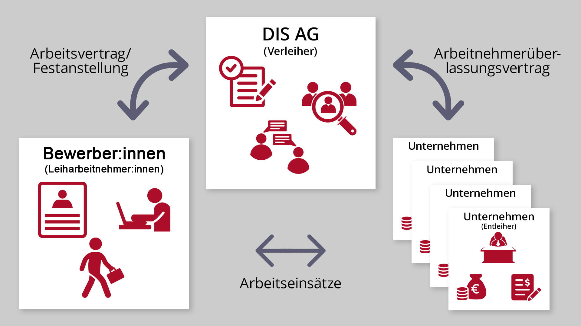 Infografik zum Thema Arbeitskräfteüberlassung